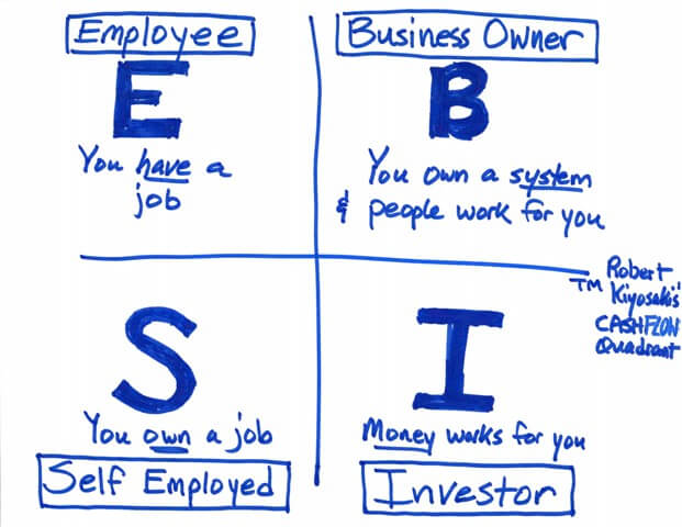 Cash Quadrant